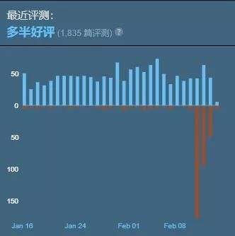 The Steam reviews for Warhammer II