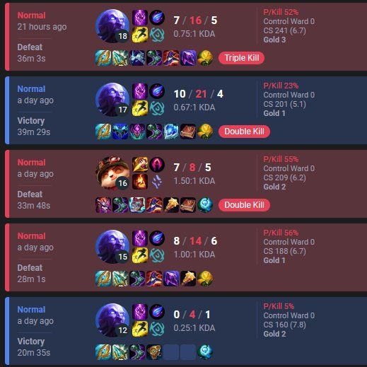 Phlox's Game Record on OP.GG