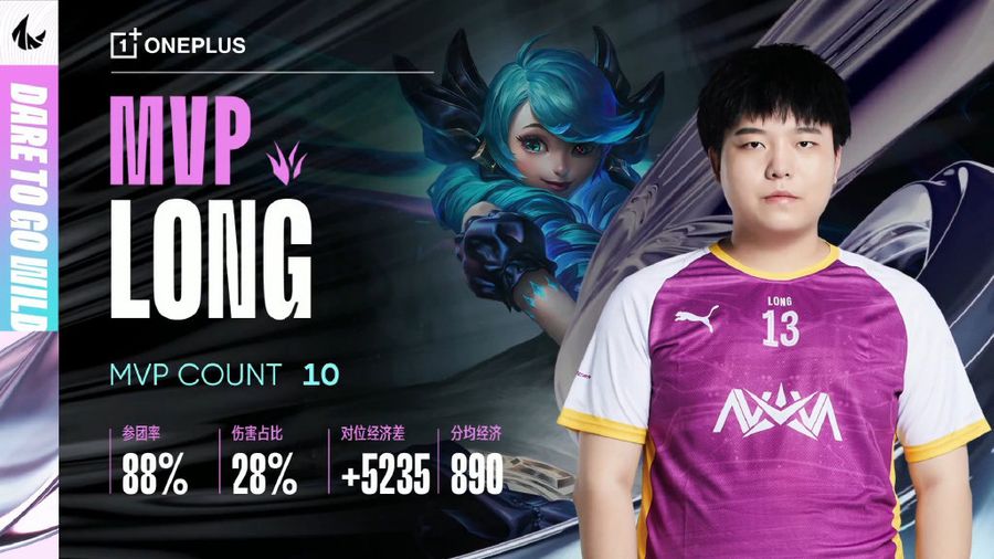 NV Long earned the MVP Award in game one of the match.