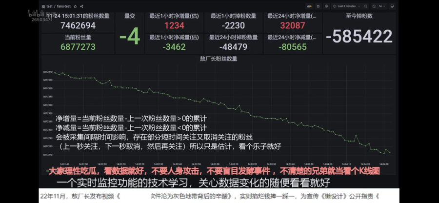 There are even livestreams to record Ao&rsquo;s unsubscribing fans.
