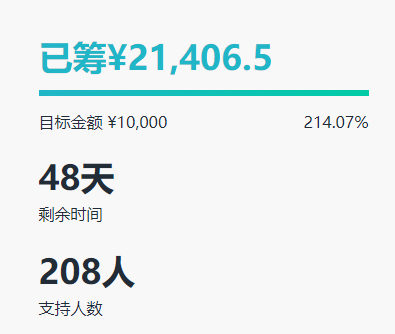 Image of Dullpain's crowdfunding page