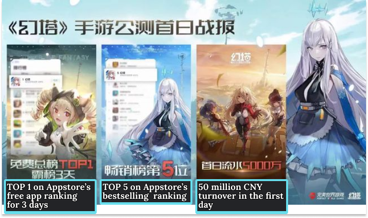 Perfect world posted a picture about goals Tower of Fantasy had achieved on the first day.