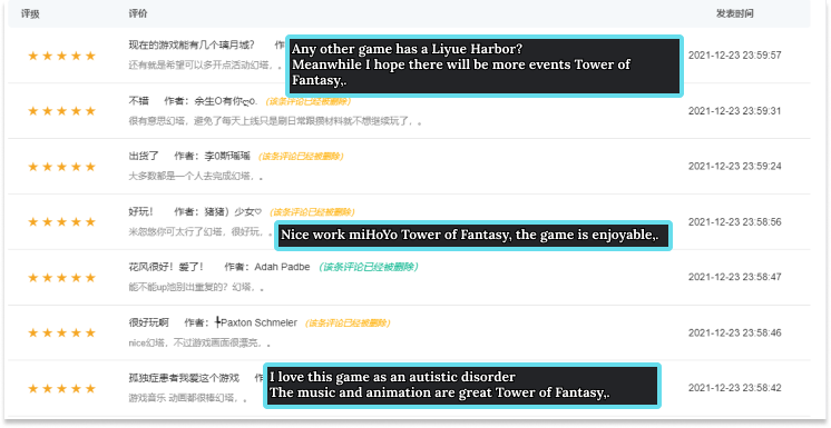 Some review screenshots from Qimai.com. All of them were copied & pasted from Genshin Impact reviews.