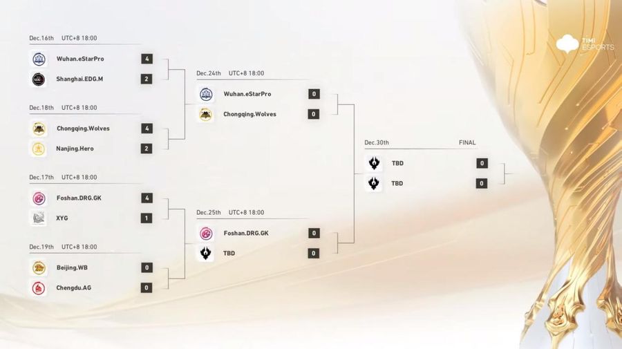 Calendario del Campeonato Internacional Honor de Reyes 2022