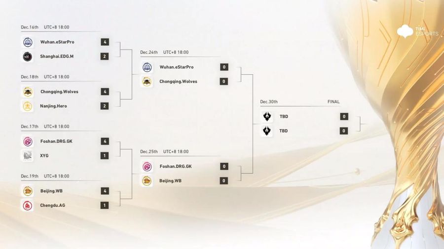 Schedule for the 2022 Honor of Kings International Championship