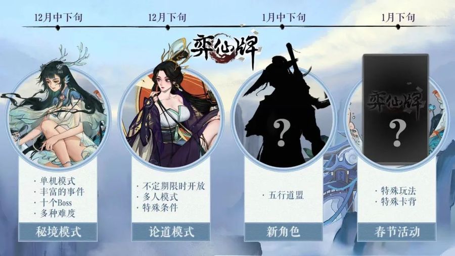 The roadmap through the end of January 2023, shared by the game developer on social media