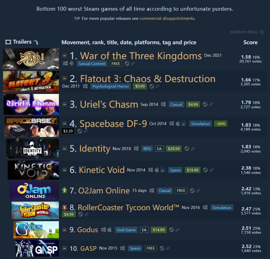 The Highest-Rated Games on Steam, Ranked