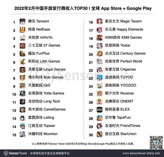 10 most downloaded mobile games of 2022