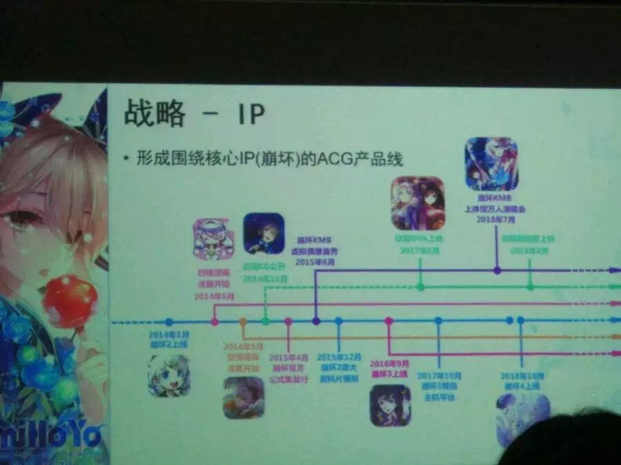 Honkai's roadmap in 2019