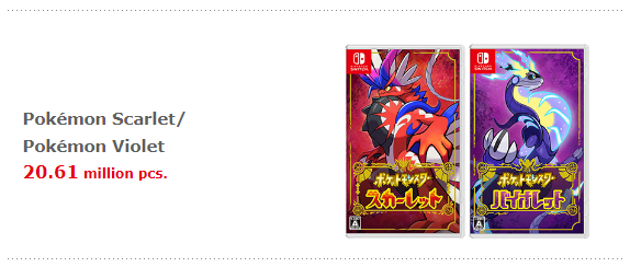 Pokémon Scarlet and Violet