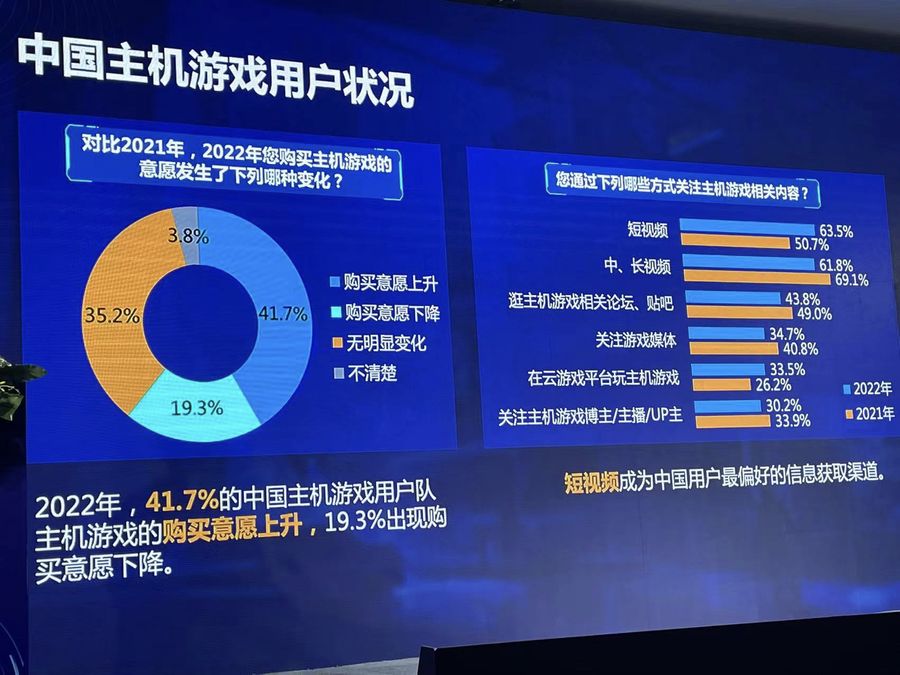 The 2022 China Console Gaming Market data