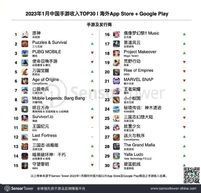 The Most Popular Mobile Games In 2023