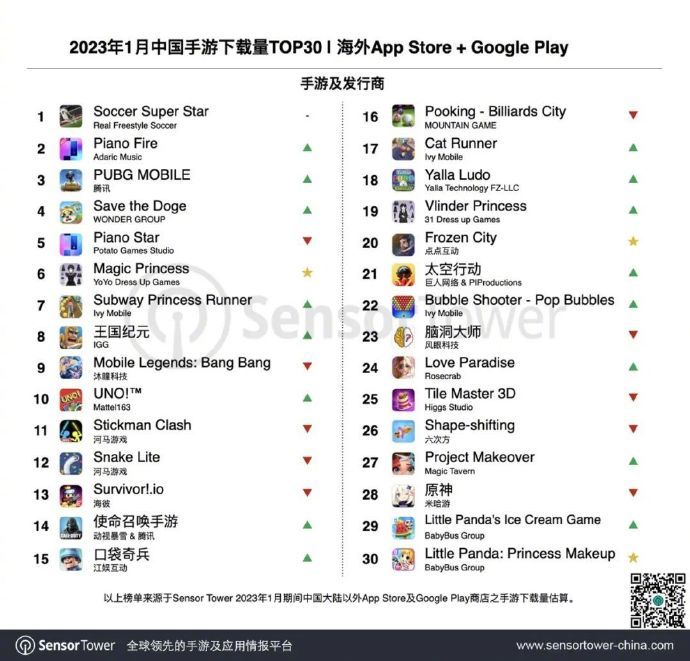 Download Count Ranking, January 2023