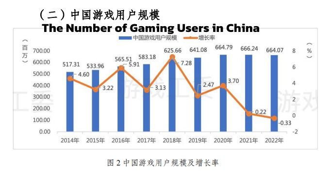 China: revenue of browser games 2022