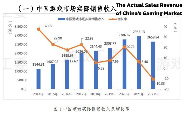 China: revenue of browser games 2022