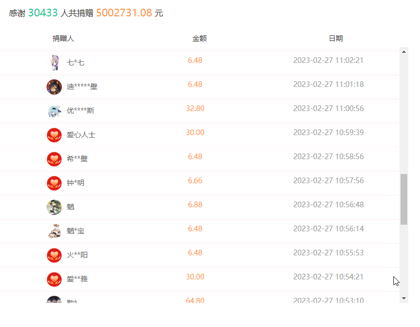 Screenshots of donation records for Project Hope 1+1