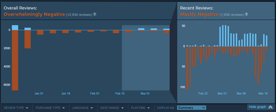 Pogo3D - SteamSpy - All the data and stats about Steam games