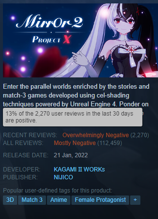 The user review of the last 30 days is only 13% positive