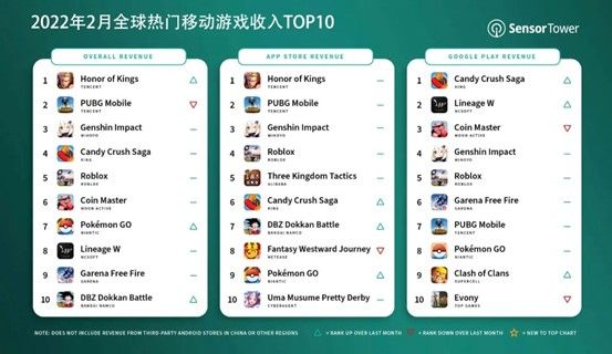 HONOR OF KINGS TIERLIST (GLOBAL) ترتيب الشخصيات 