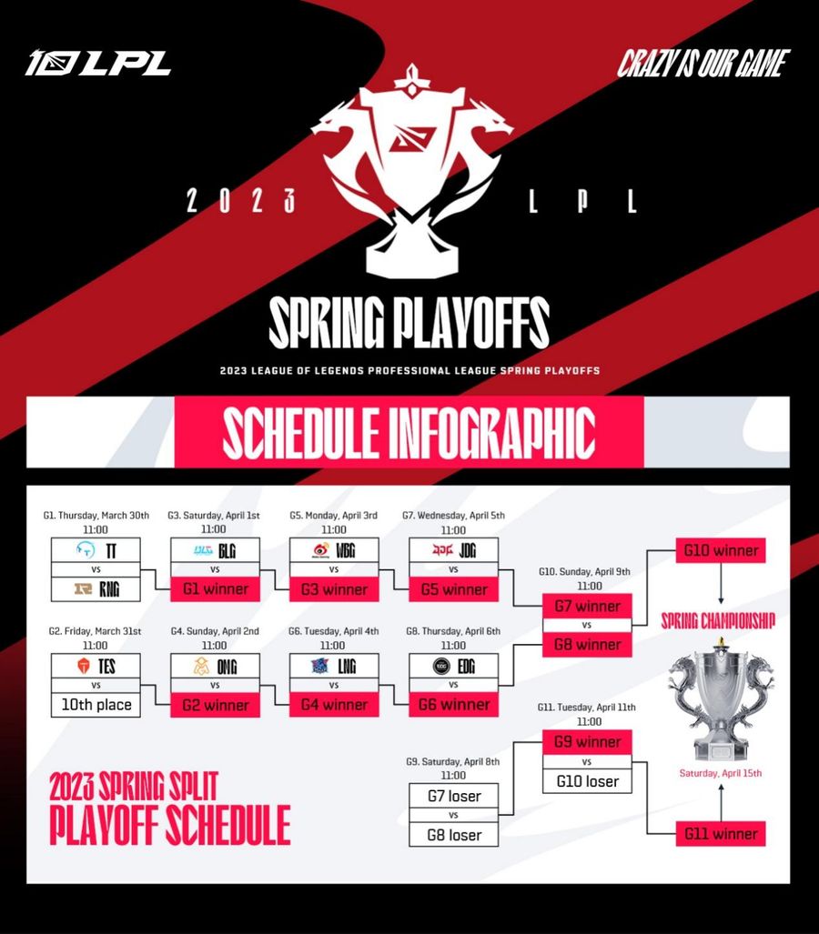 The Playoff schedule of the LPL Spring Season 2023