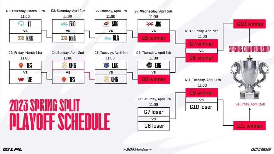 Schedule for the LPL Spring Playoffs 2023