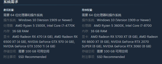The last of us system requirements for PC
