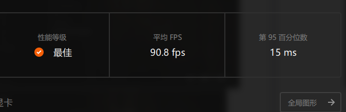 Our frame rate after the patches