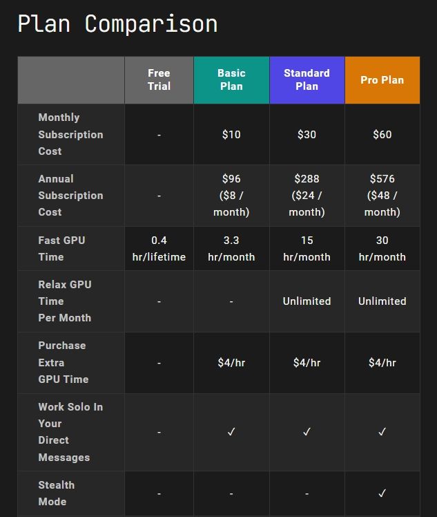 Midjourney Pricing