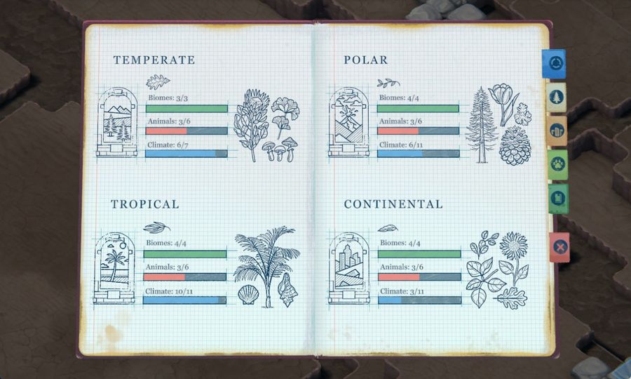 The guidebook outlines your tasks in the four regions.