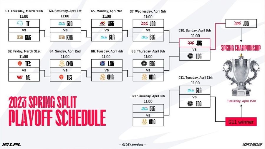 Schedule for the LPL Spring Playoffs 2023