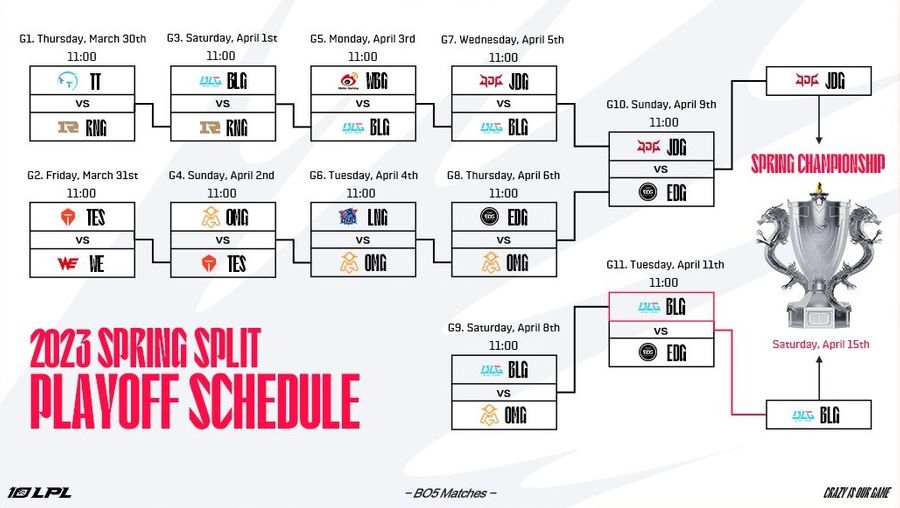 Schedule for the LPL Spring Playoffs 2023