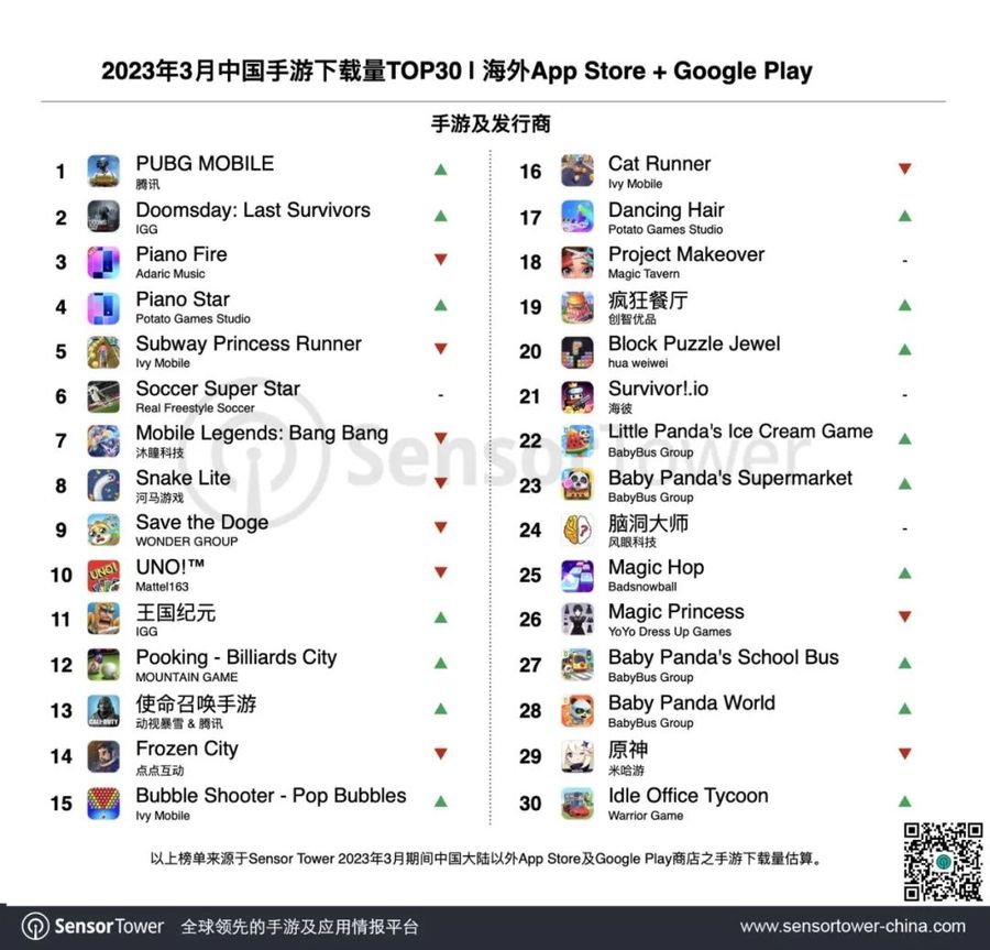Chinese Mobile Game Market Download Chart, March 2023