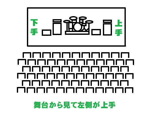 A picture shows the rule of "Uwate" and "Shitate".