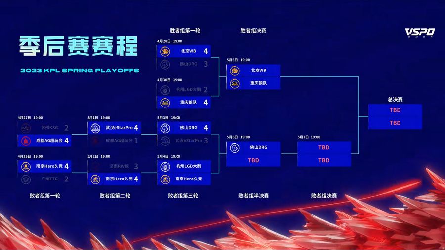Schedule for the KPL Spring Playoffs 2023