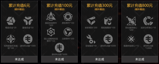 A screenshot of the Division 2 China Server shows the game offers materials as rewards for paid players, the top reward level is 800 CNY (equals 115 USD).