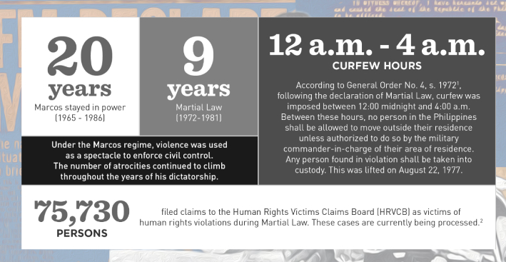 Some historical docs listed the impact of Marcos regime.