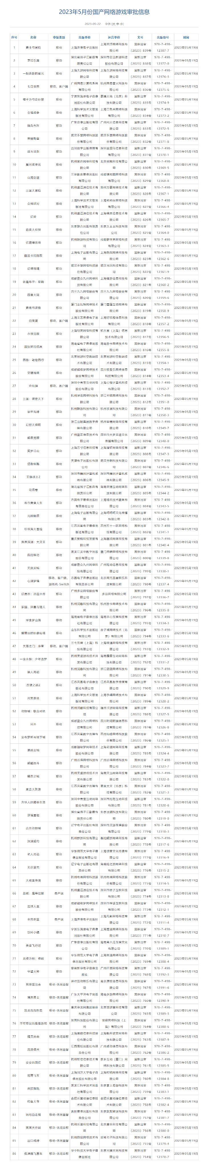 Newly licensed games in China for May