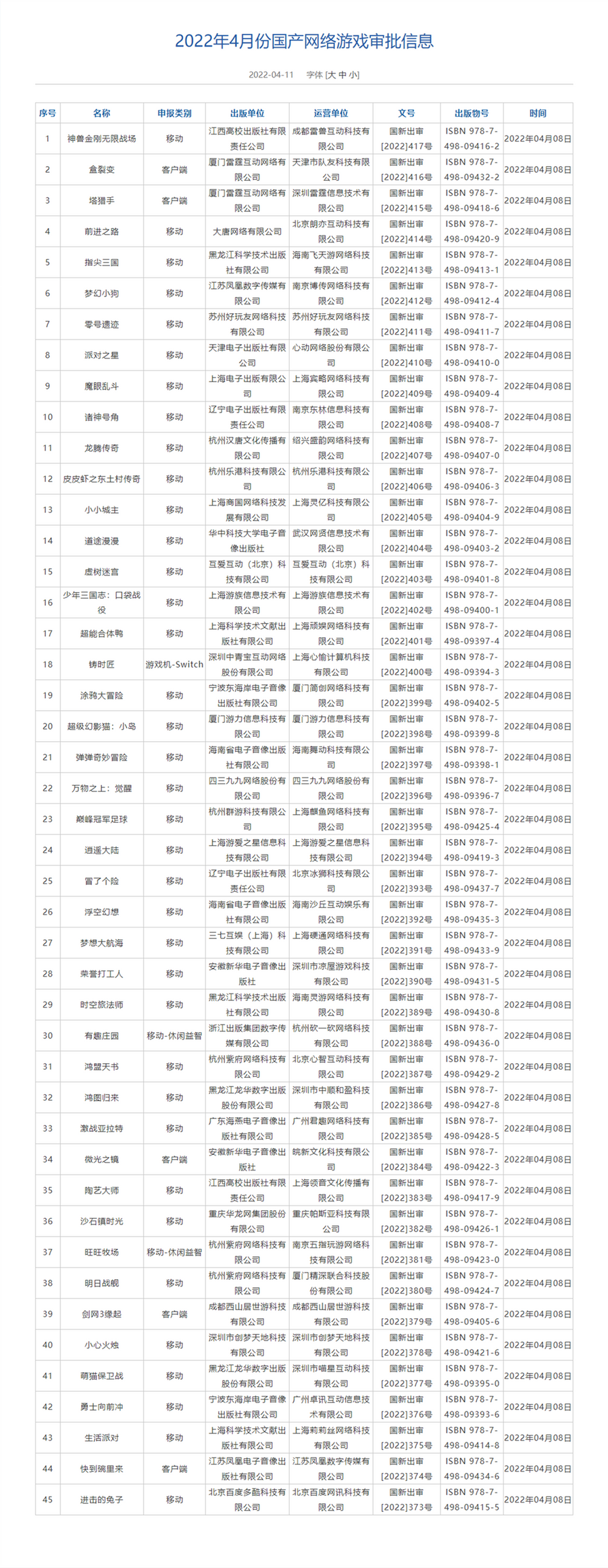 Full list on the official site of NPPA China.