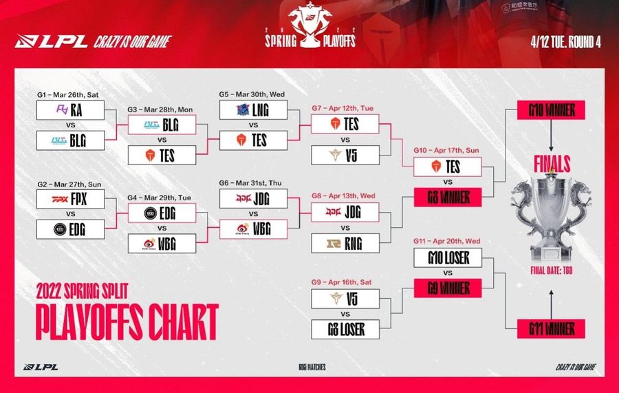 2022 LPL Spring Playoffs Schedule