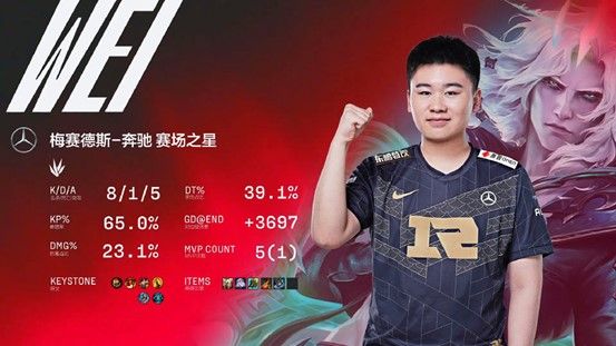 RNG’s Jungler Wei was given the MVP Award for game three of the series