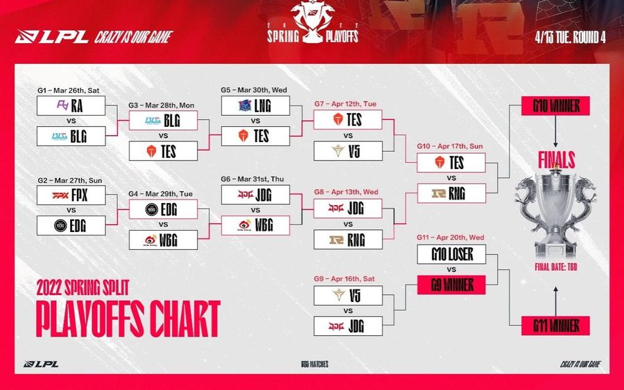 The 2022 LPL Spring Playoffs Schedule