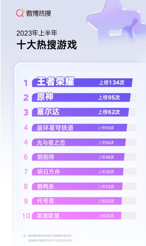 Top 10 Trending Games in the First Half of 2023