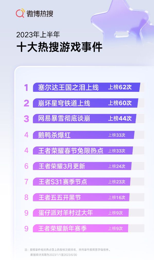 Top 10 Trending Game Events in the First Half of 2023