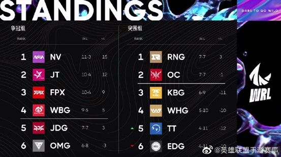 The title contender group (left) and breaker group (right).