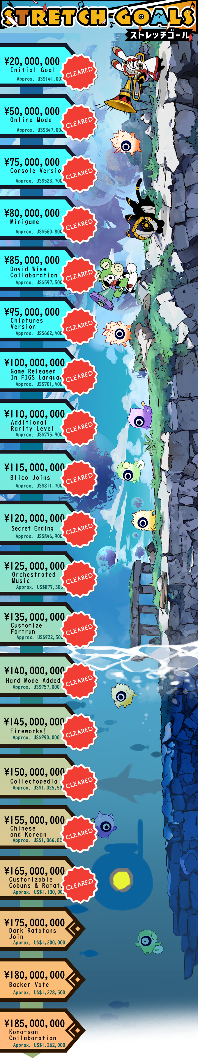 RATATAN crowdfunding goals