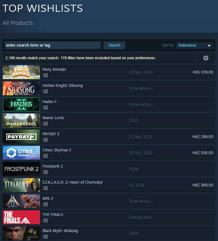 Party Animal is listed No.1