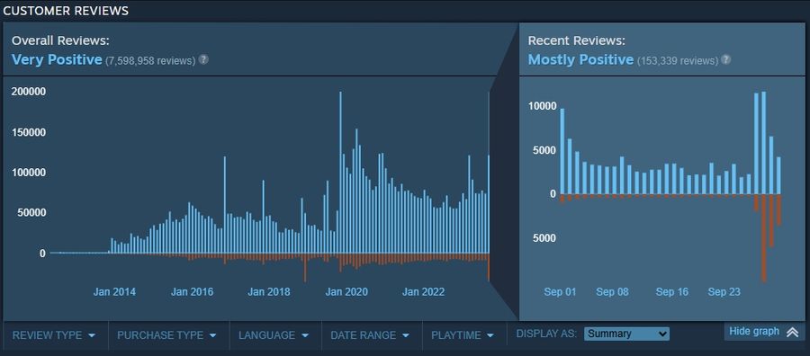 CS:GO 2 is getting paises and whippings at the same time