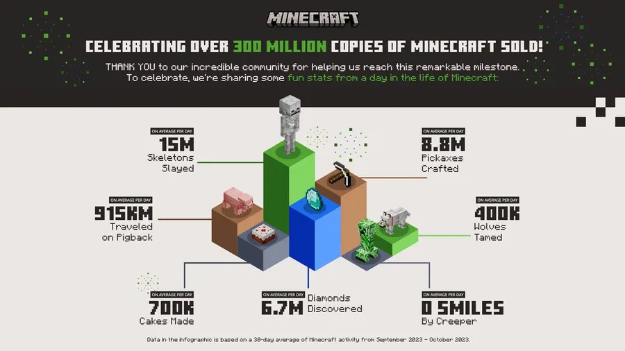 Minecraft Live 2023: The Recap!