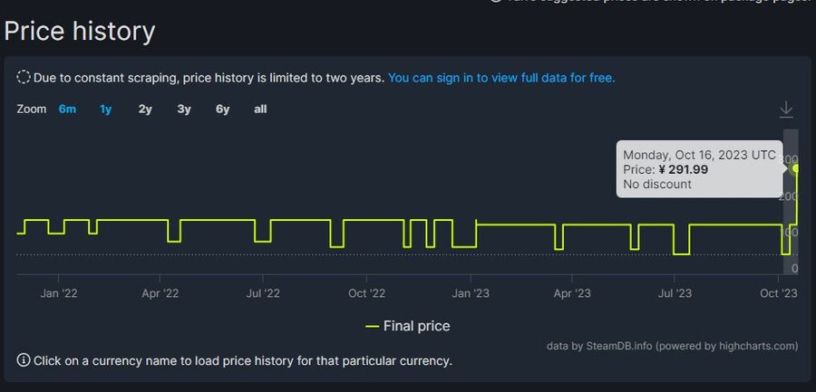 Price Change History via SteamDB