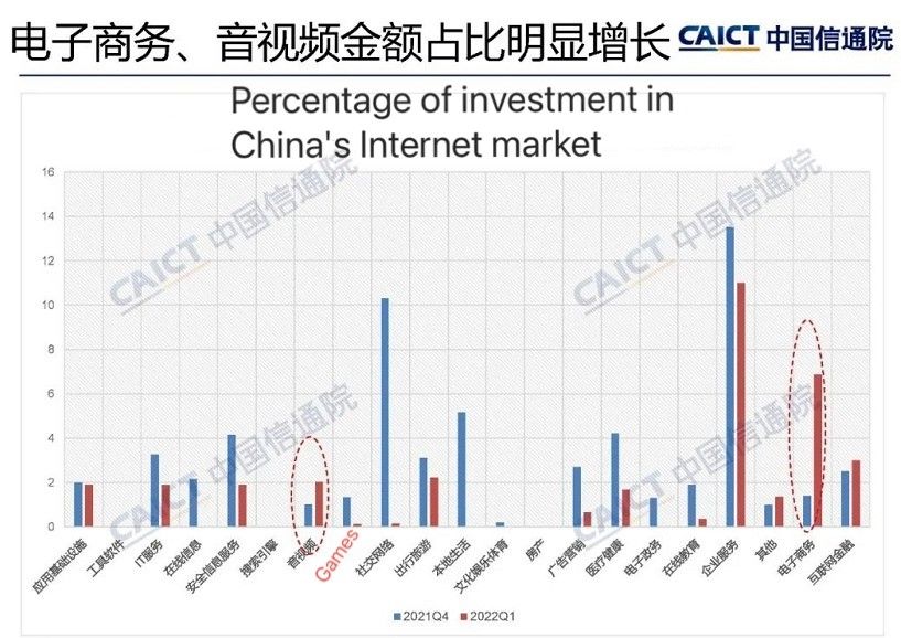 Tencent accelerates investment in overseas gaming studios